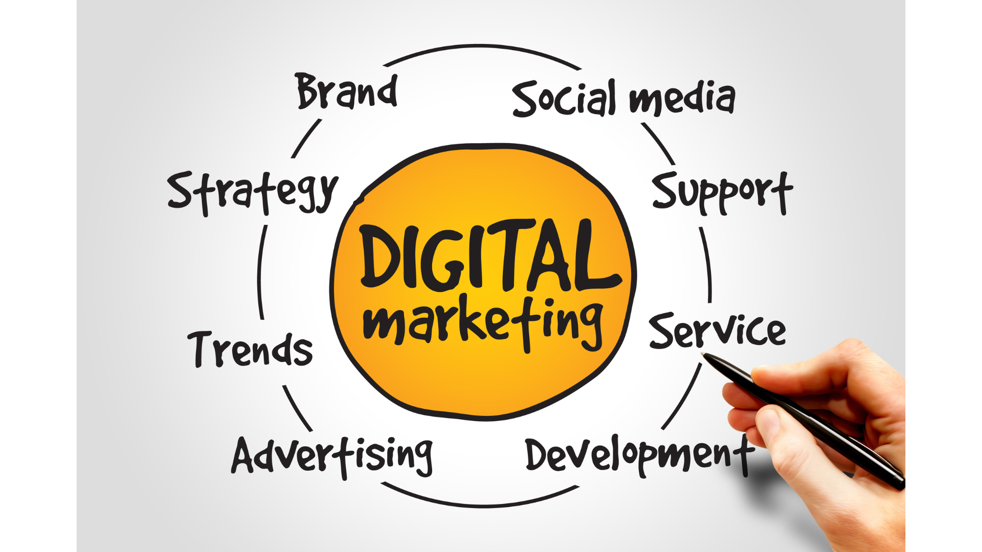 Berapa Harga Jasa Marketing Agency 2023? Cek Disini